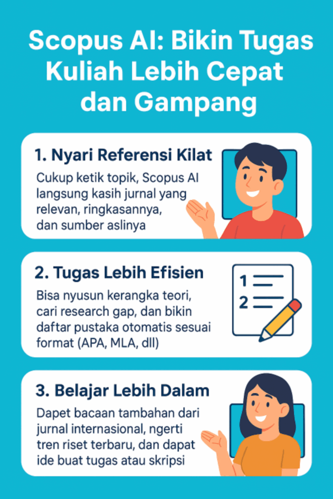 Scopus AI: Cara Pintar Mahasiswa Bikin Tugas Lebih Cepat dan Rapi
